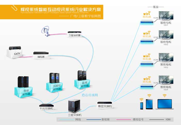酒店VOD 酒店VOD